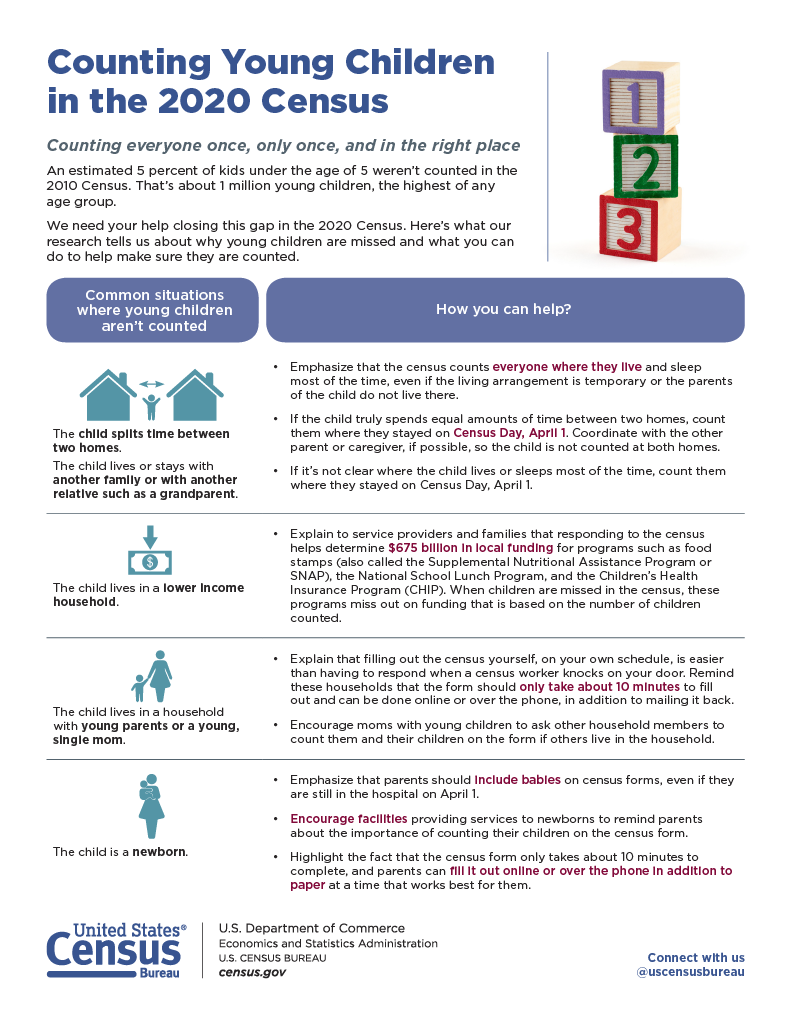 US Census | NADSP